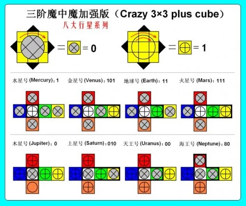 DaYan + mf8 Crazy 3x3 Plus - Neptune
