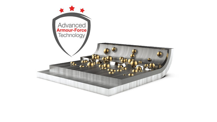 Advanced Armour-Force Technology
