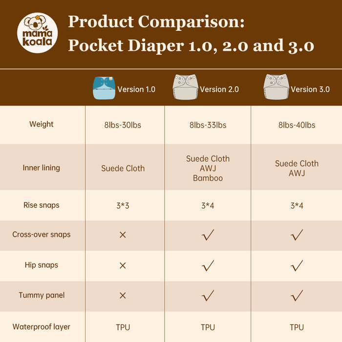 Clearance Pocket Diaper 2.0 -PD49923P-S(Suede Cloth)
