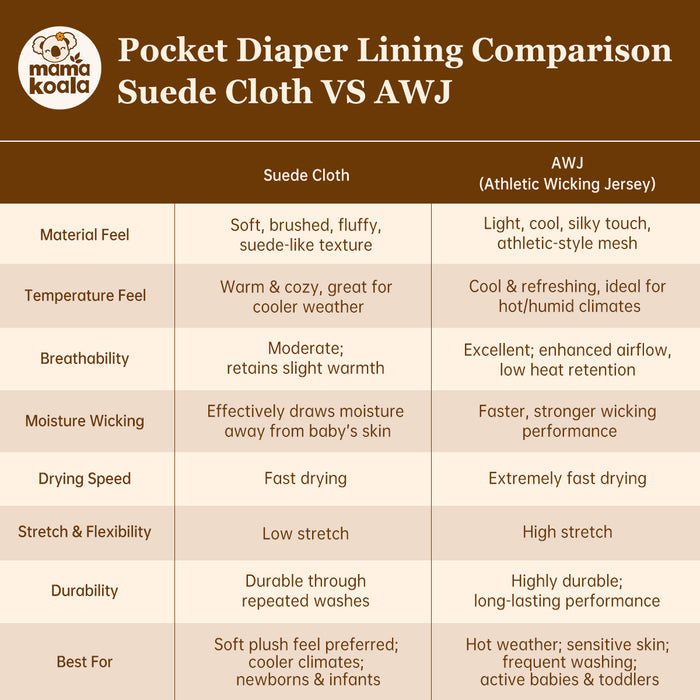 Clearance Pocket Diaper 2.0 -PD51916P-S(Suede Cloth)
