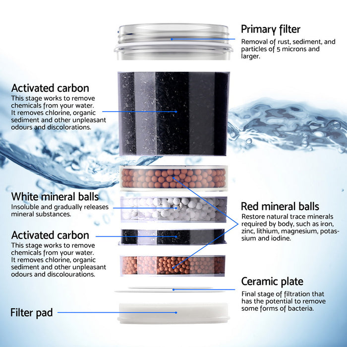 Devanti Water Cooler Dispenser Bench Top 22L w/2 Filter - Devanti
