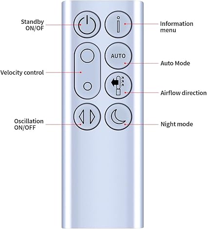 Dyson Remote Control for Tower Air TP7A Pure Cool Purifying Fan Silver | 969154