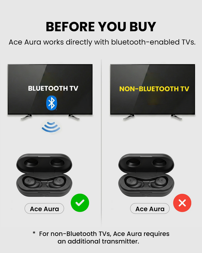 Ace Aura Auracast & Bluetooth Earbuds for TV, gym, and public use, connects to Bluetooth-enabled TVs; non-Bluetooth TVs require a compatible transmitter.