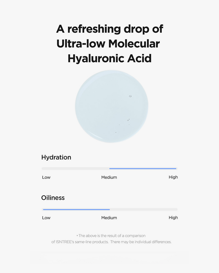 ISNTREE Ultra Molecular Hyaluronic Acid Toner 300ml