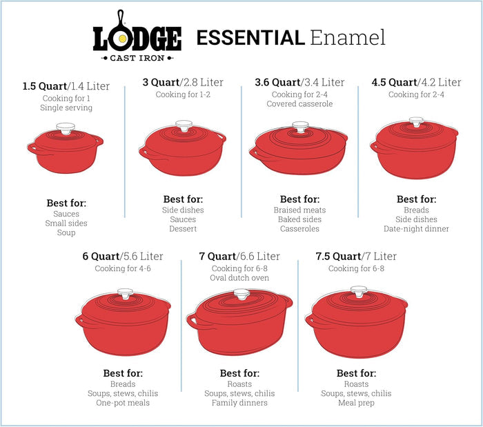 Lodge EC7D43 Enameled Cast Iron Dutch Oven 7.5Quart Island Spice Red