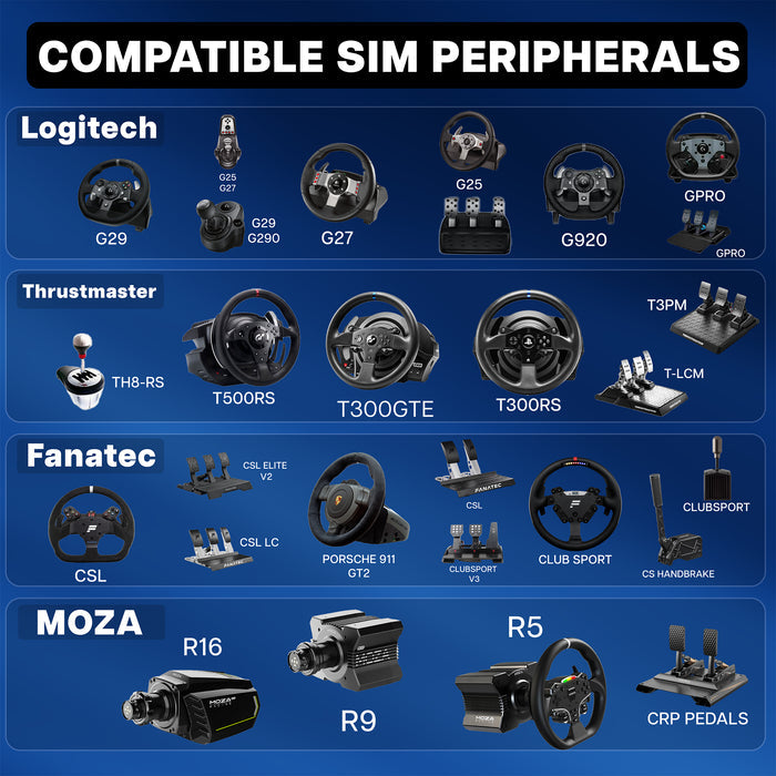 Compatibility chart for SIM peripherals including Logitech, Thrustmaster, Fanatec, and Moza on a blue background.