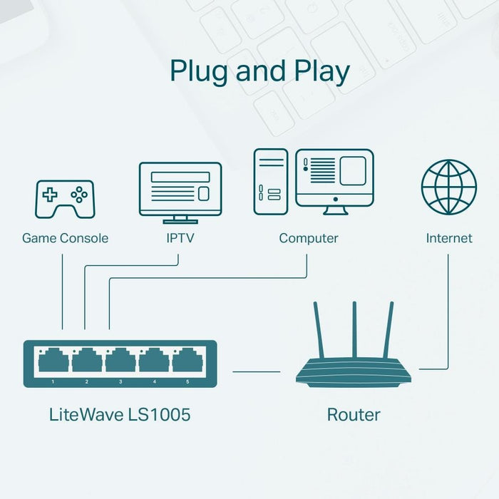 TP-Link 5-Port 10/100Mbps Network Switch [Discontinued] by TP-Link - The Pi Hut