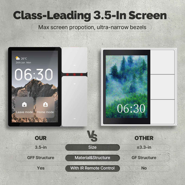 Tuya WiFi 3.5 - Inch Touchscreen Control IR Remote Control Bluetooth Sigmesh Hub Built - in - MOES