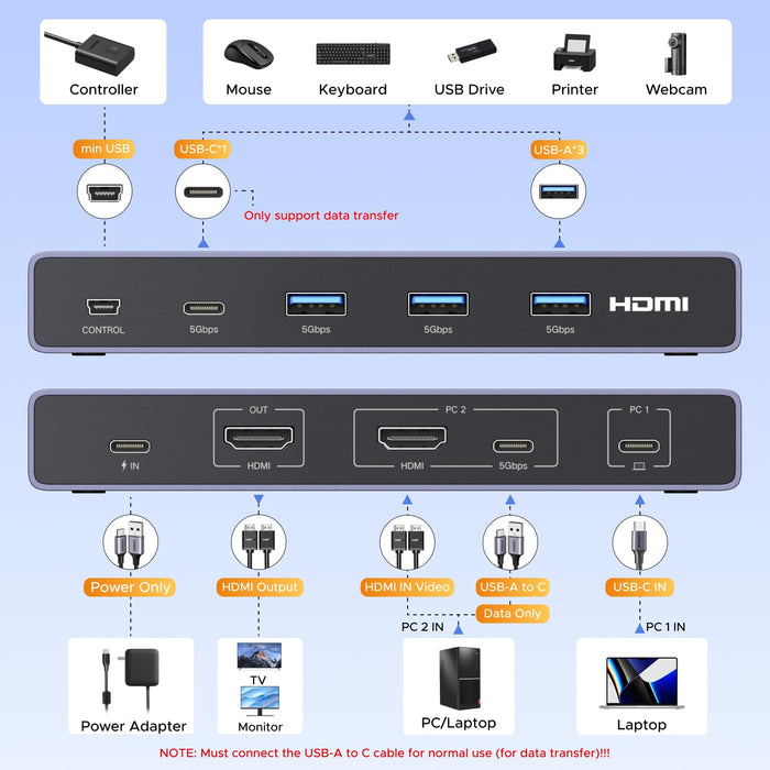 UGREEN KVM Switch (2 PCs, 4K@60Hz, 5Gbps) - UGREEN EU