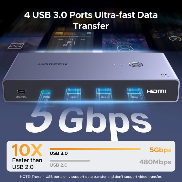 UGREEN KVM Switch (2 PCs, 4K@60Hz, 5Gbps) - UGREEN EU