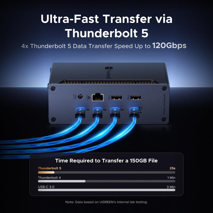 UGREEN Revodok Max 2131 Thunderbolt 5 Docking Station 8K@60Hz 140W - UGREEN EU