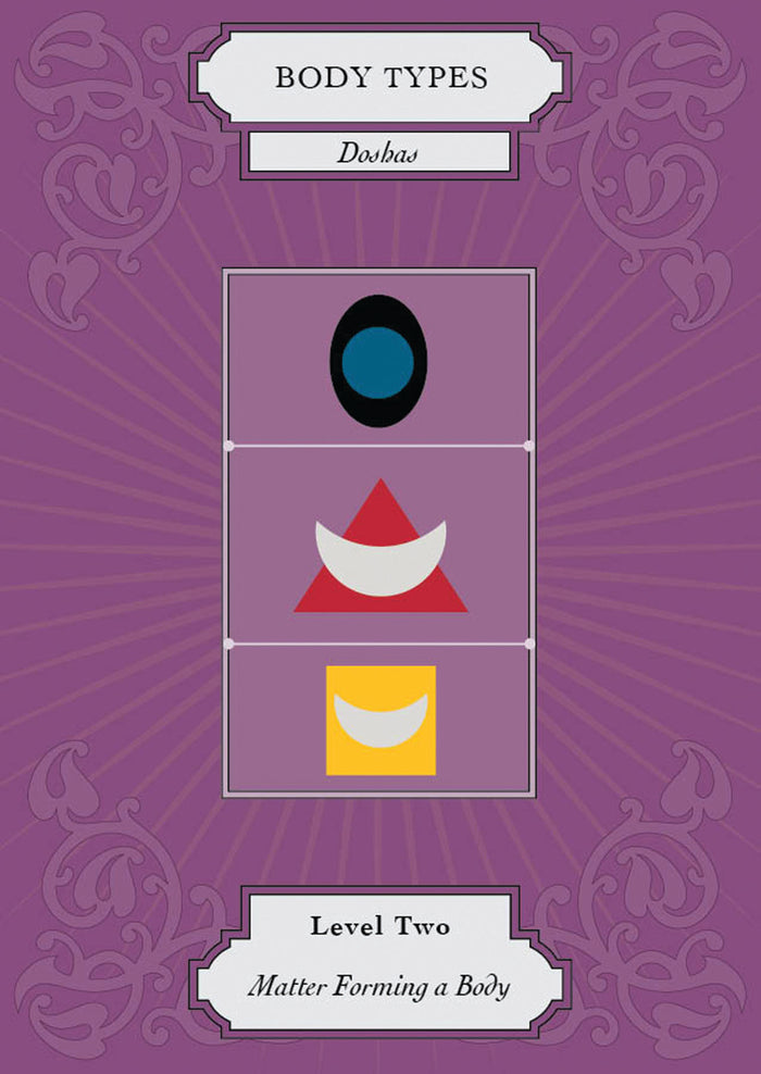 Vedic Astrology Deck
