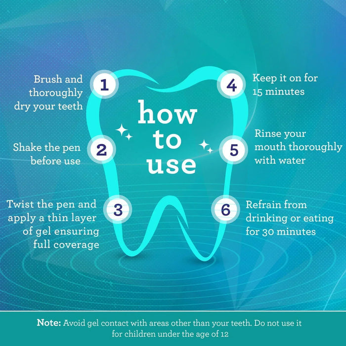 GuruNanda Whitening Gel Pen how-to-use guide: brush and dry teeth, shake, twist and apply gel, wait 15 minutes, rinse, and avoid eating for 30 minutes