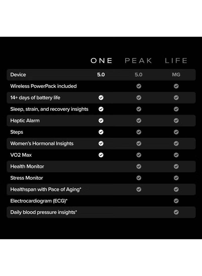 WHOOP 5.0 One Fitness Tracker – Sleep, Recovery & Strain Monitor | Original WHOOP Cambodia