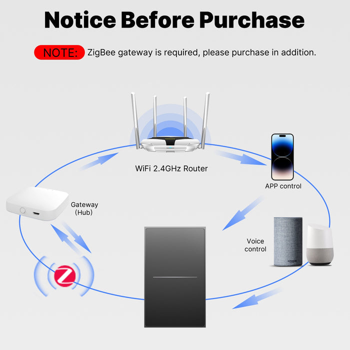 ZigBee Star Feather Series Smart Switch Push Button With Neutral Wire Light Scene 2in1 Switch US Version